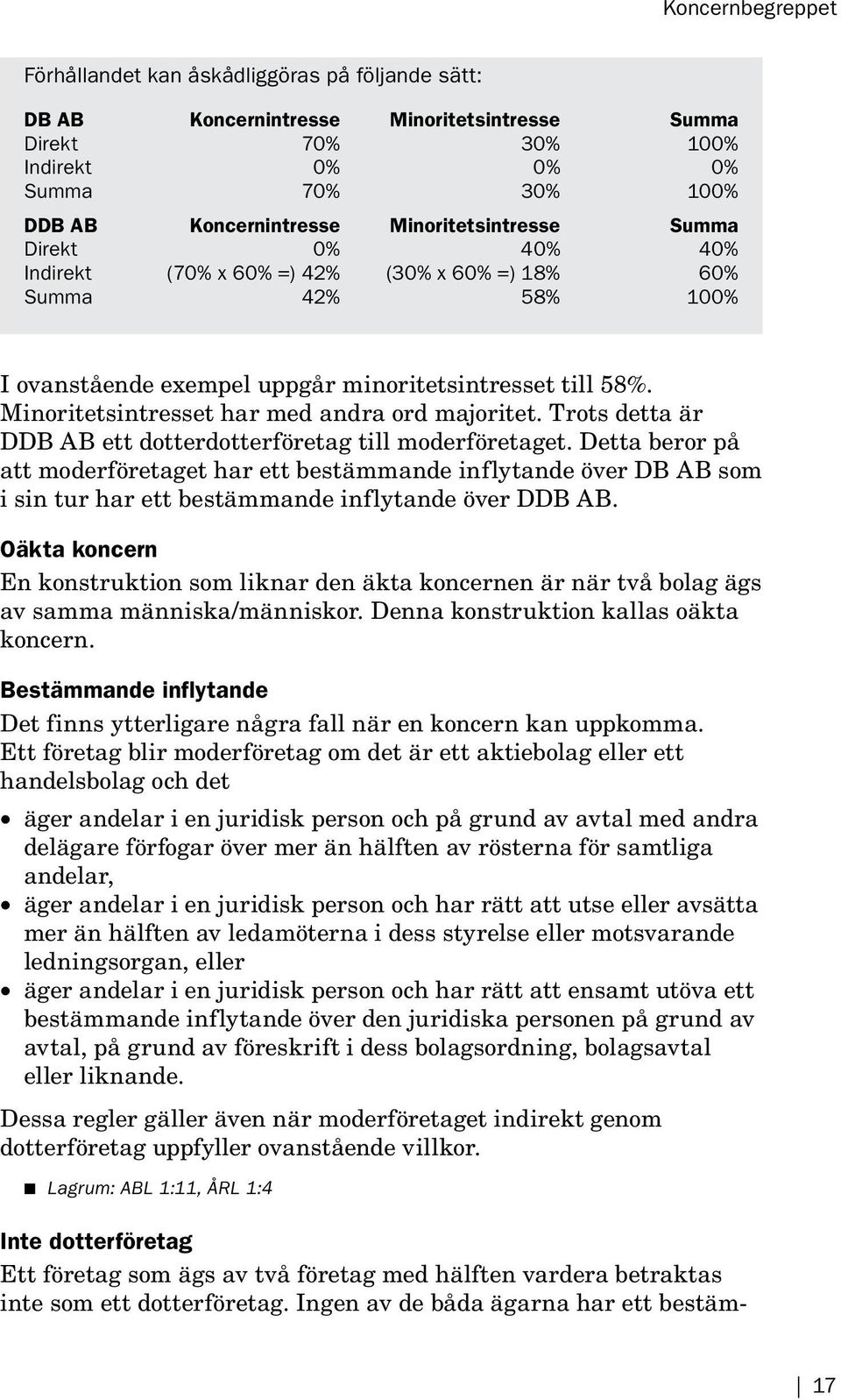 Minoritetsintresset har med andra ord majoritet. Trots detta är DDB AB ett dotterdotterföretag till moderföretaget.