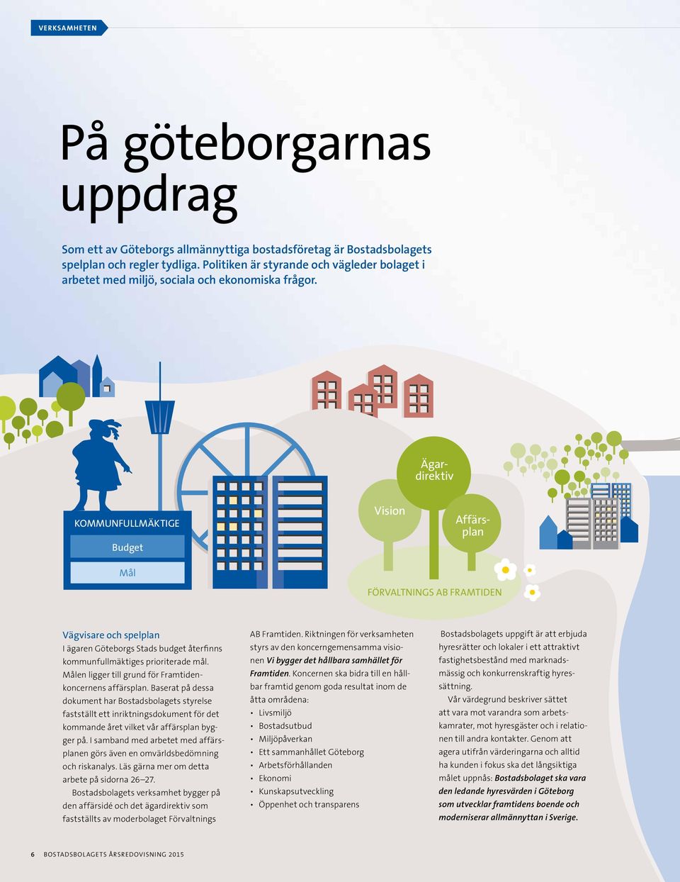 Ägardirektiv KOMMUNFULLMÄKTIGE Budget Vision Affärsplan Mål FÖRVALTNINGS AB FRAMTIDEN Vägvisare och spelplan I ägaren Göteborgs Stads budget återfinns kommunfullmäktiges prioriterade mål.