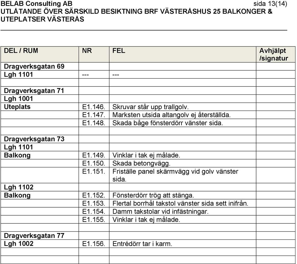 E1.150. E1.151. Skada betongvägg. Friställe panel skärmvägg vid golv vänster sida. Balkong E1.152. Fönsterdörr trög att stänga. E1.153.