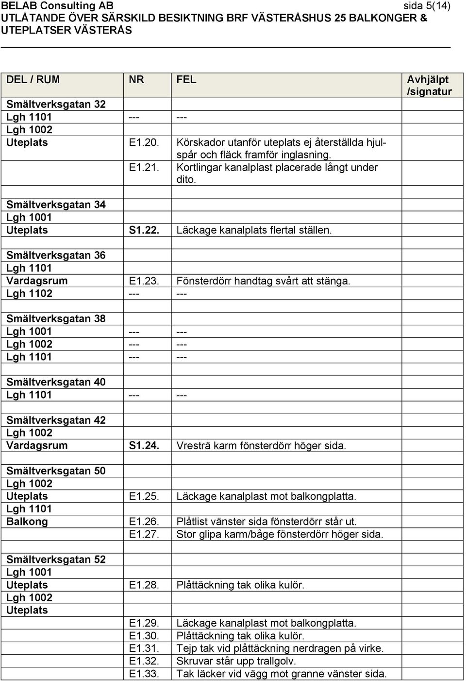 --- --- Smältverksgatan 38 --- --- --- --- --- --- Smältverksgatan 40 --- --- Smältverksgatan 42 Vardagsrum S1.24. Vresträ karm fönsterdörr höger sida. Smältverksgatan 50 Uteplats E1.25.