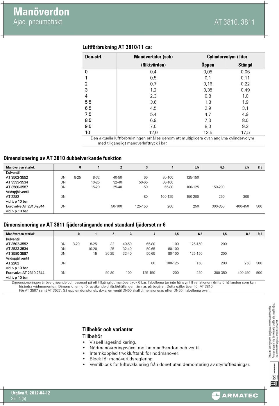 5 7,0 8,0 9,3 10 12,0 13,5 17,5 Den aktuella luftförbrukningen erhålles genom att multiplicera ovan angivna cylindervolym med tillgängligt manöverlufttryck i bar.