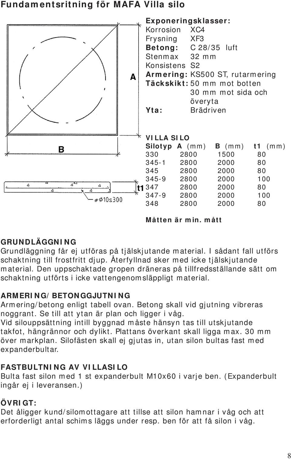 2000 80 Måtten är min. mått GRUNDLÄGGNING Grundläggning får ej utföras på tjälskjutande material. I sådant fall utförs schaktning till frostfritt djup.