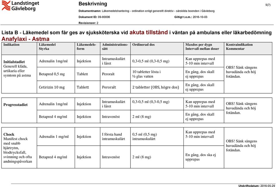 (0,3-0,5 mg) 10 tabletter lösta i ½ glas vatten Kan upprepas med 5-10 min intervall En gång, dos skall ej upprepas OBS! Sänk sängens huvudända och höj fotändan.