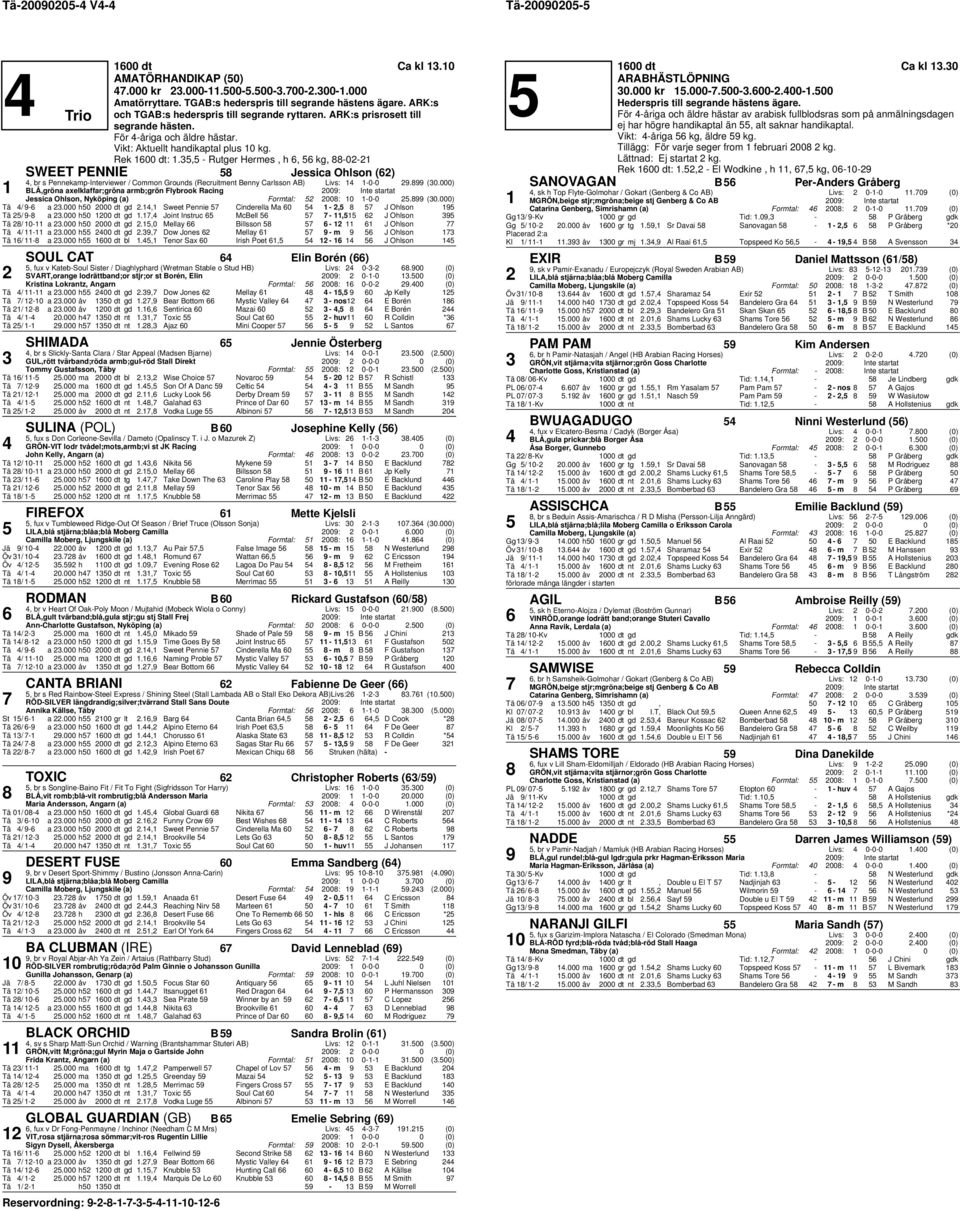 35,5 - Rutger Hermes, h, 5 kg, 88-0- SWEET PENNIE 58 Jessica Ohlson () 4, br s Pennekamp-Interviewer / Common Grounds (Recruitment Benny Carlsson AB) Livs: 4-0-0 BLÅ,gröna axelklaffar;gröna armb;grön