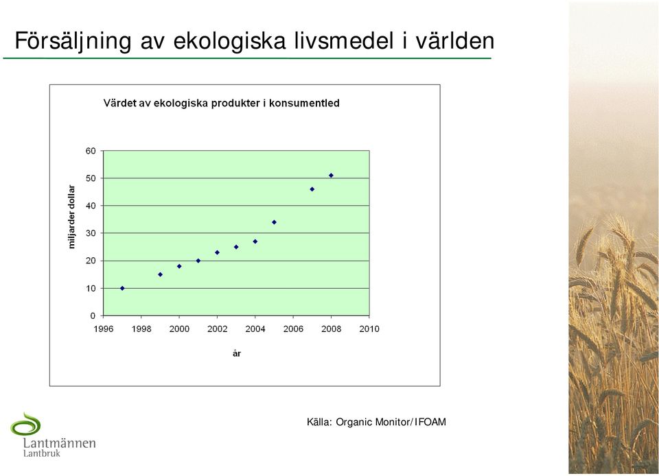 livsmedel i