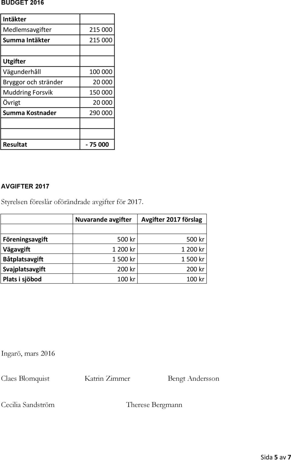 Nuvarande avgifter Avgifter 2017 förslag Föreningsavgift 500 kr 500 kr Vägavgift 1 200 kr 1 200 kr Båtplatsavgift 1 500 kr 1 500 kr