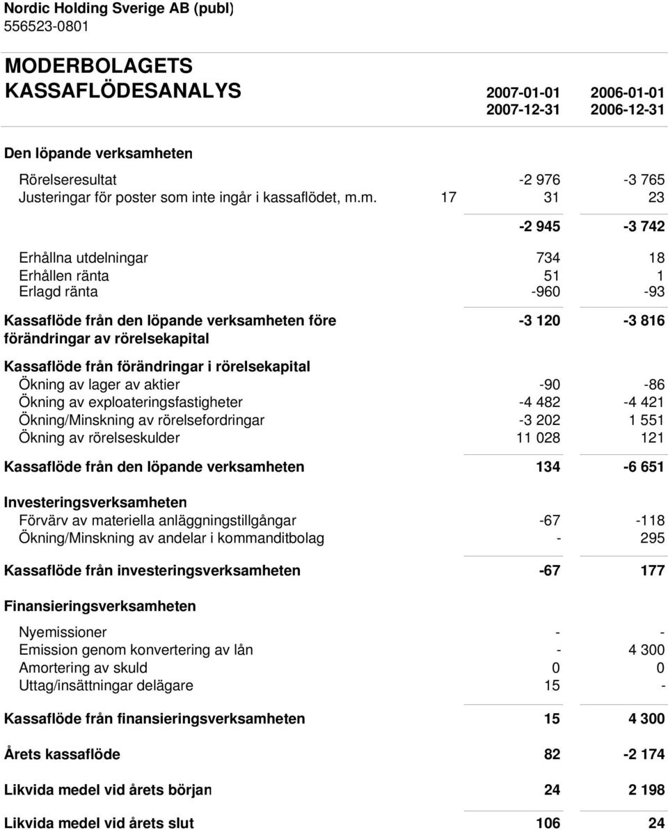 inte ingår i kassaflödet, m.