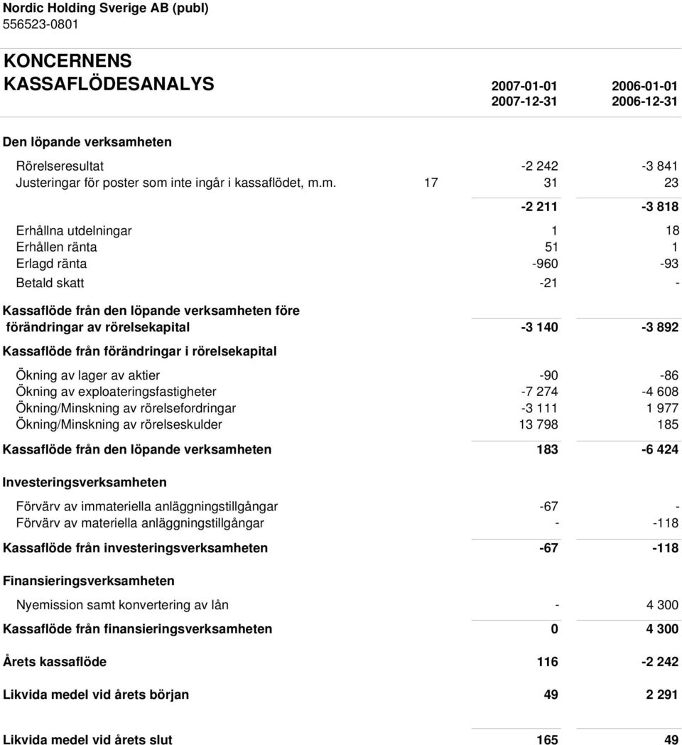 inte ingår i kassaflödet, m.