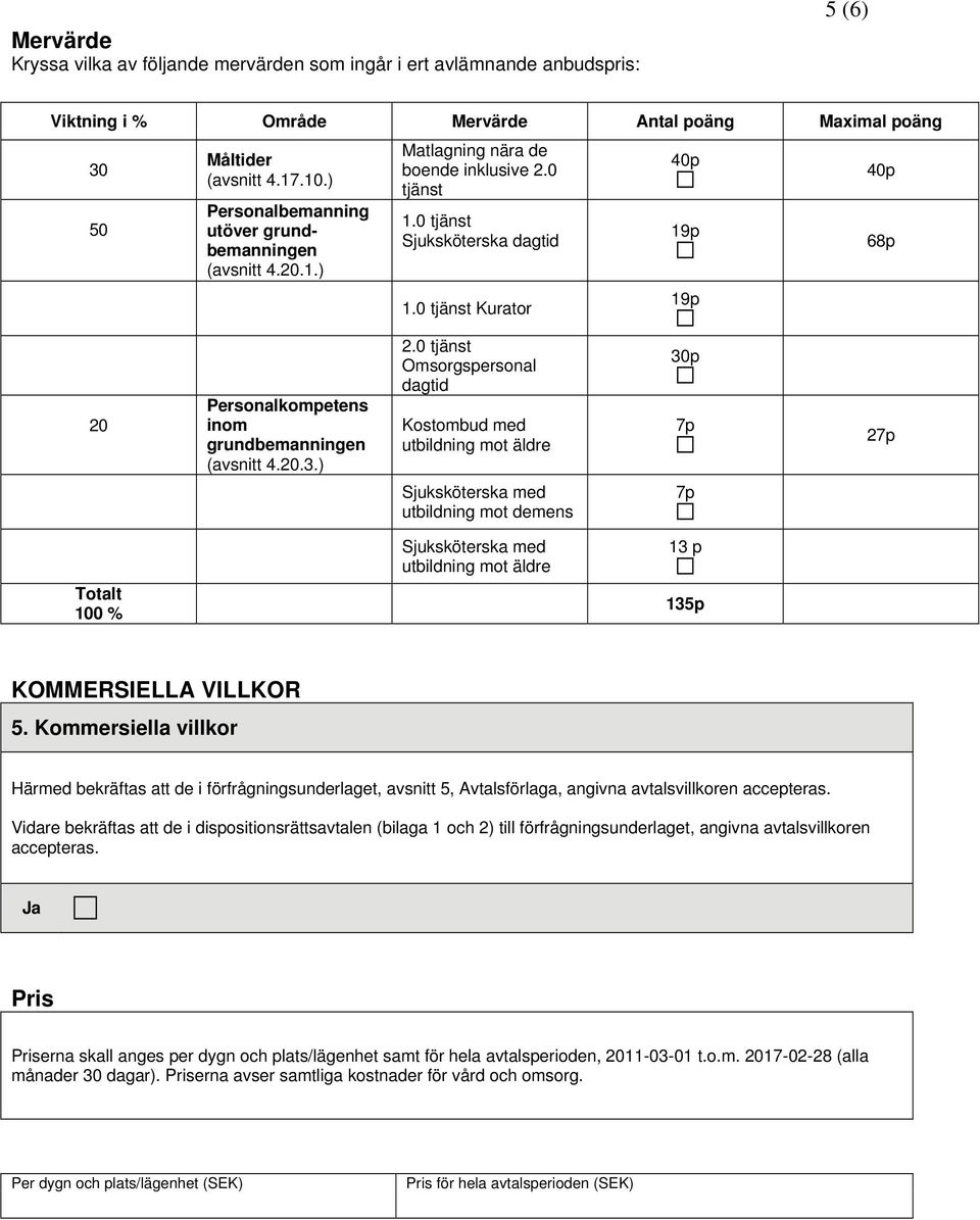 0 tjänst Kurator 40p 19p 19p 40p 68p 20 Personalkompetens inom grundbemanningen (avsnitt 4.20.3.) 2.