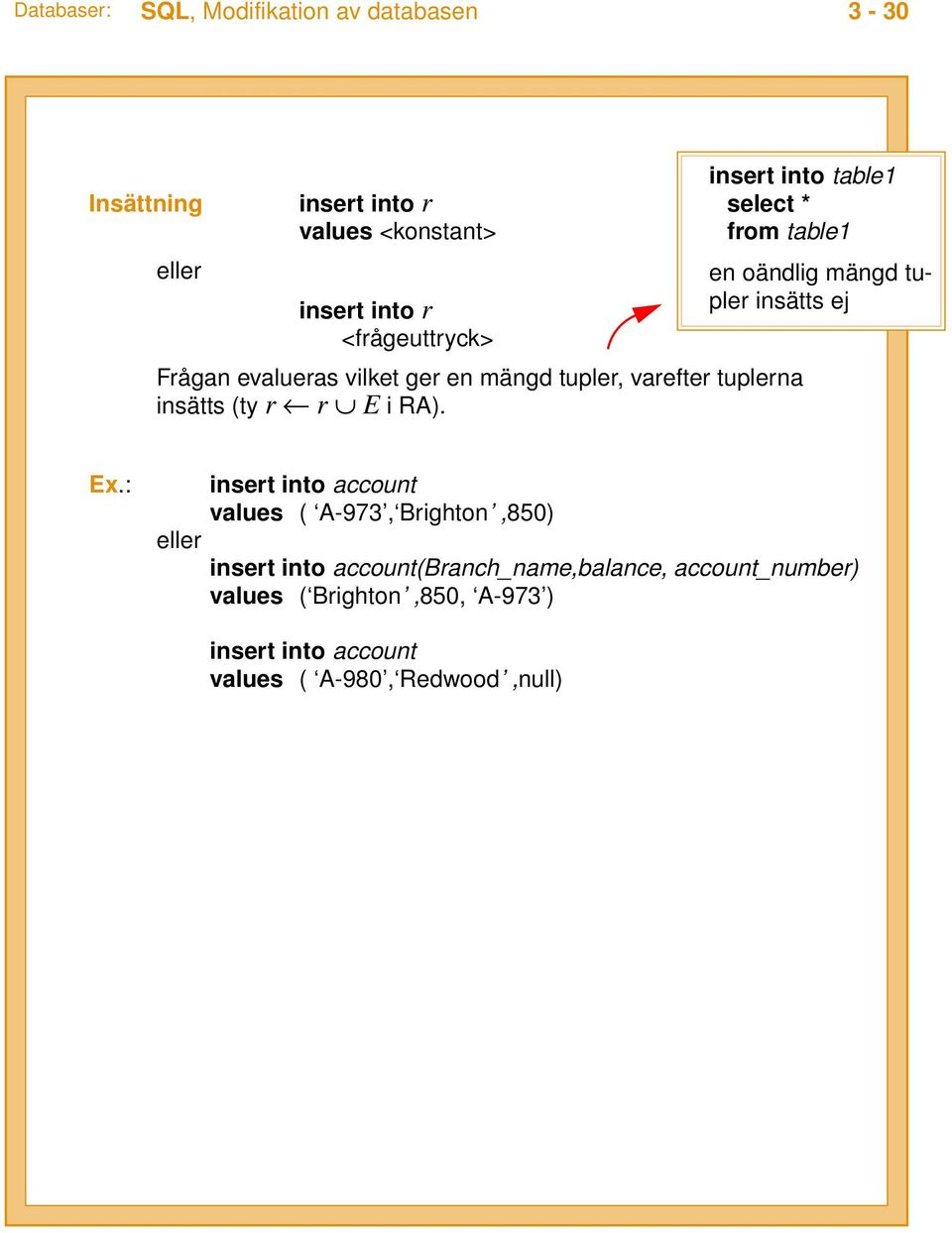 r r E i RA). en oändlig mängd tupler insätts ej Ex.