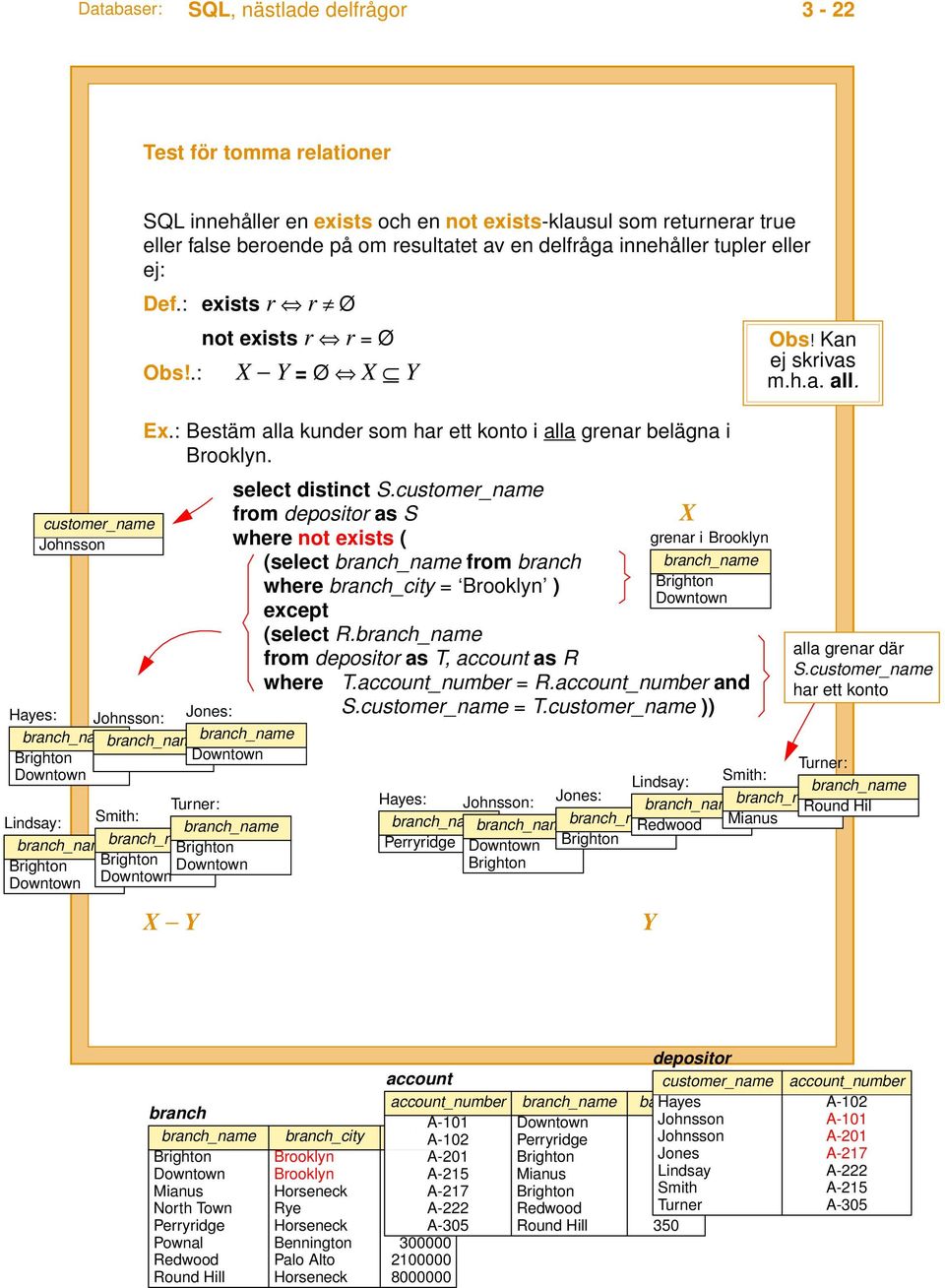 customer_name X Y from depositor as S where not exists ( (select from branch where branch_city = Brooklyn ) except (select R.