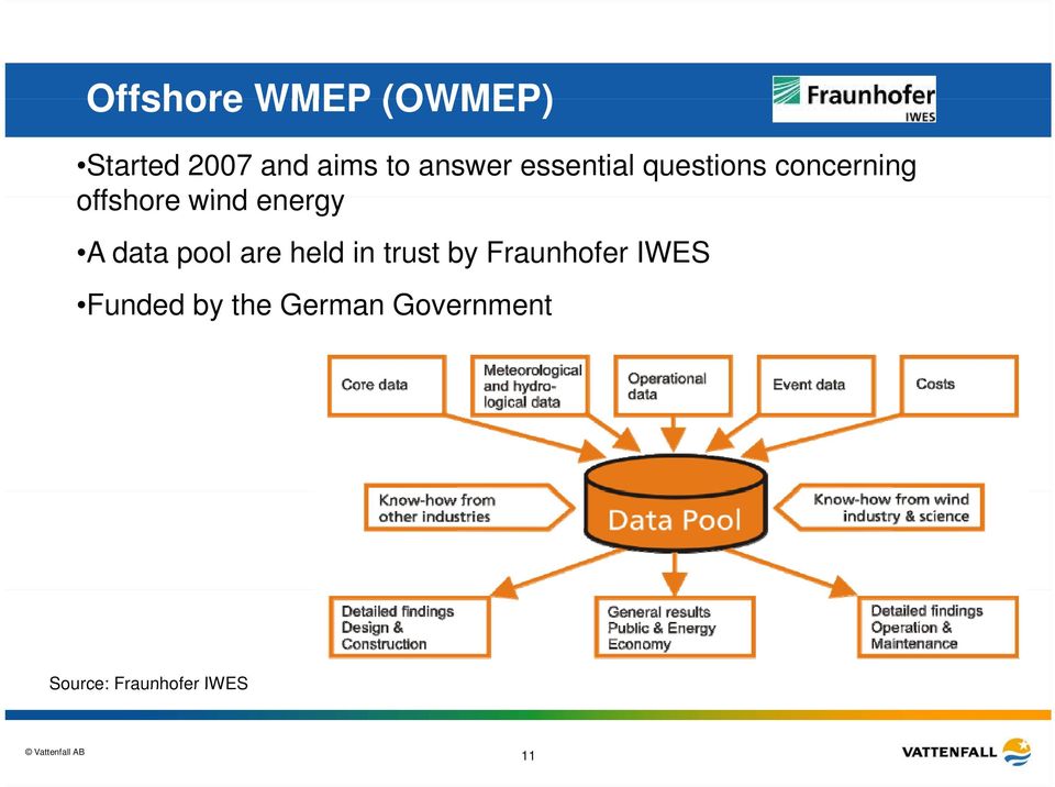 data pool are held in trust by Fraunhofer IWES Funded
