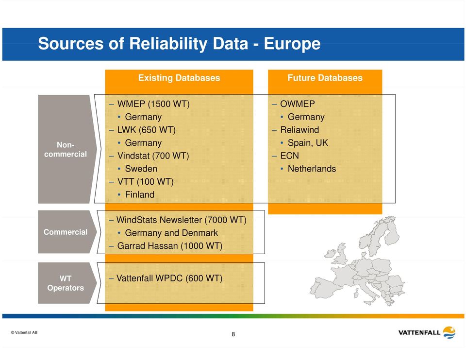 Finland OWMEP Germany Reliawind Spain, UK ECN Netherlands Commercial WindStats t