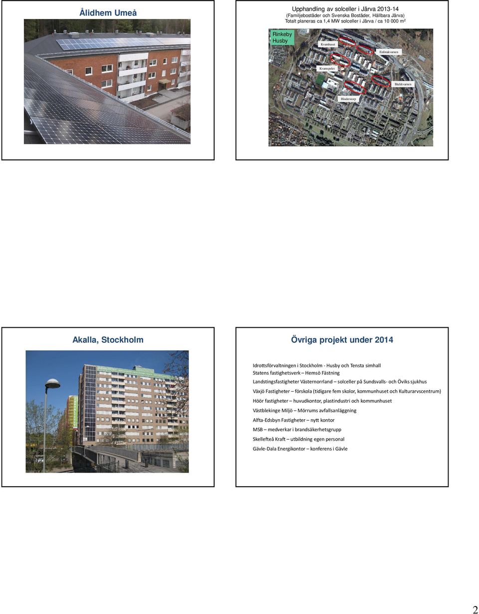 Statens fastighetsverk Hemsö Fästning Landstingsfastigheter Västernorrland solceller på Sundsvalls- och Övikssjukhus Växjö Fastigheter förskola (tidigare fem skolor, kommunhuset och