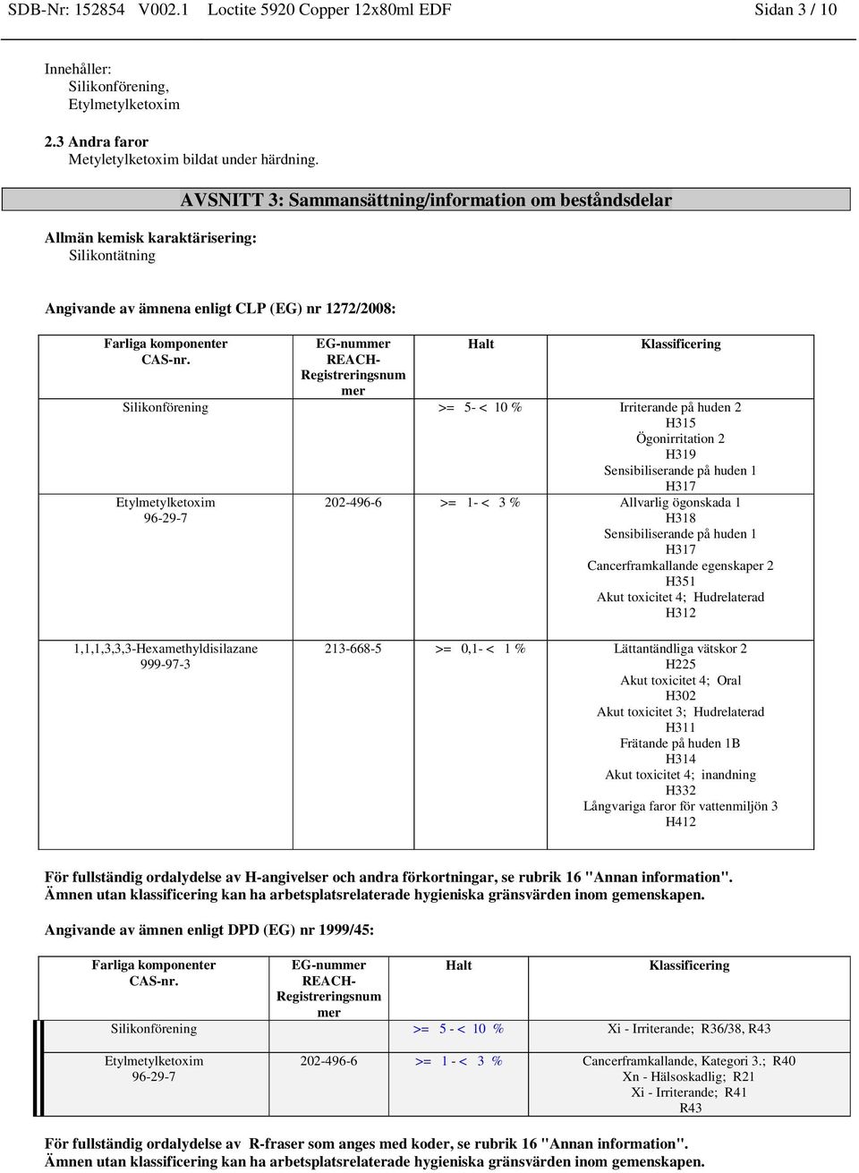 Klassificering Silikonförening >= 5- < 10 % Irriterande på huden 2 H315 Ögonirritation 2 H319 Sensibiliserande på huden 1 H317 202-496-6 >= 1- < 3 % Allvarlig ögonskada 1 H318 Sensibiliserande på