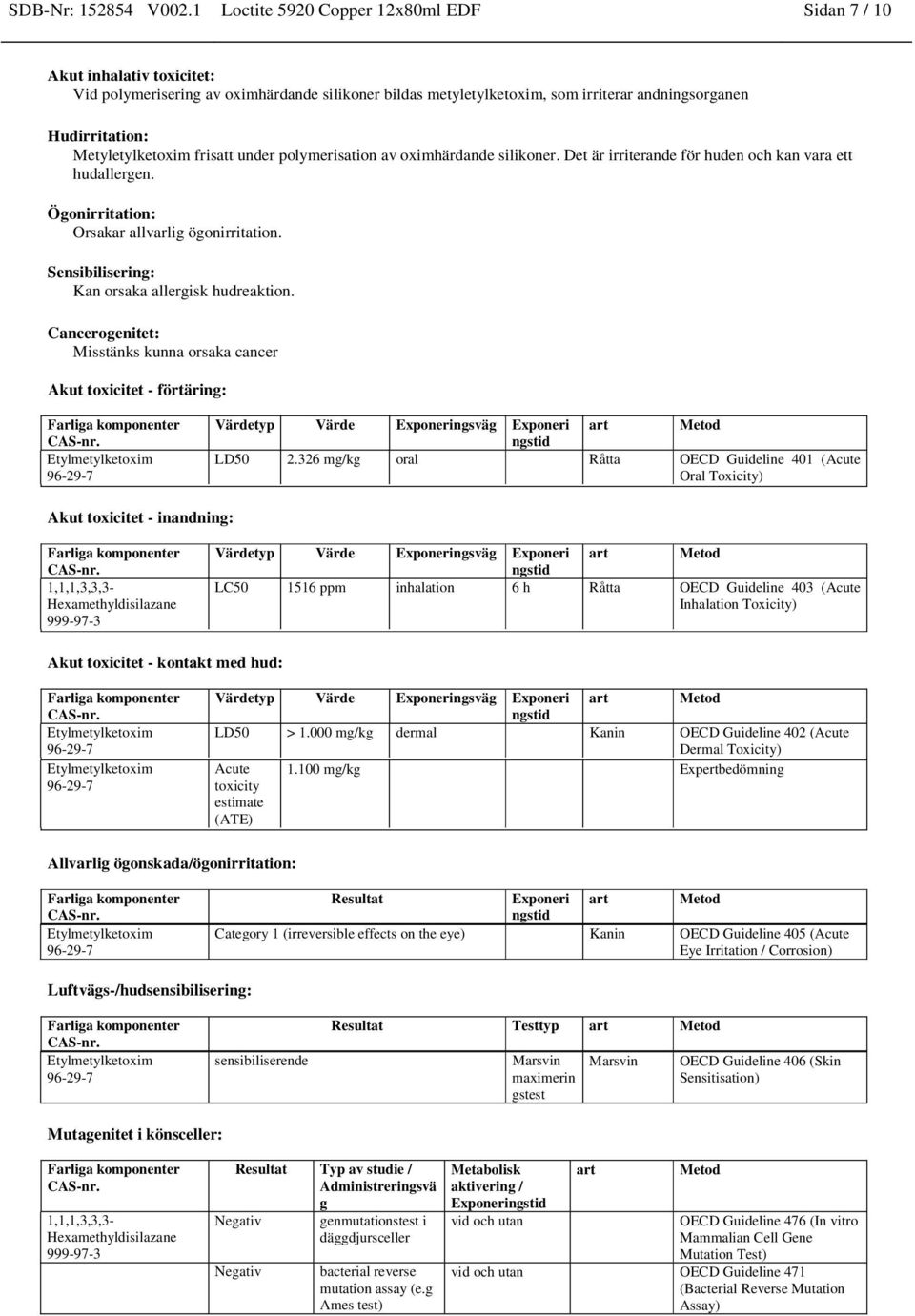 Metyletylketoxim frisatt under polymerisation av oximhärdande silikoner. Det är irriterande för huden och kan vara ett hudallergen. Ögonirritation: Orsakar allvarlig ögonirritation.