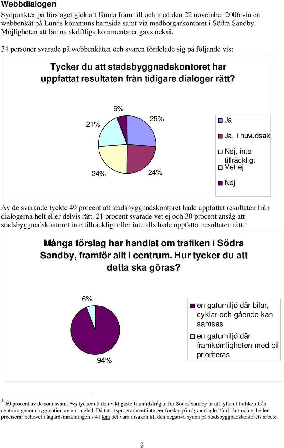 34 personer svarade på webbenkäten och svaren fördelade sig på följande vis: Tycker du att stadsbyggnadskontoret har uppfattat resultaten från tidigare dialoger rätt?