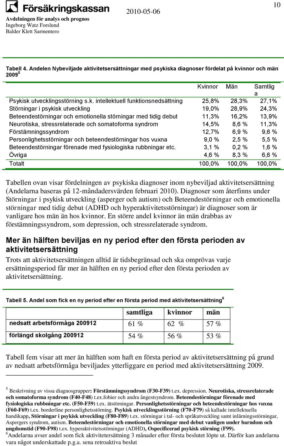 ivitetsersättningar med psyki