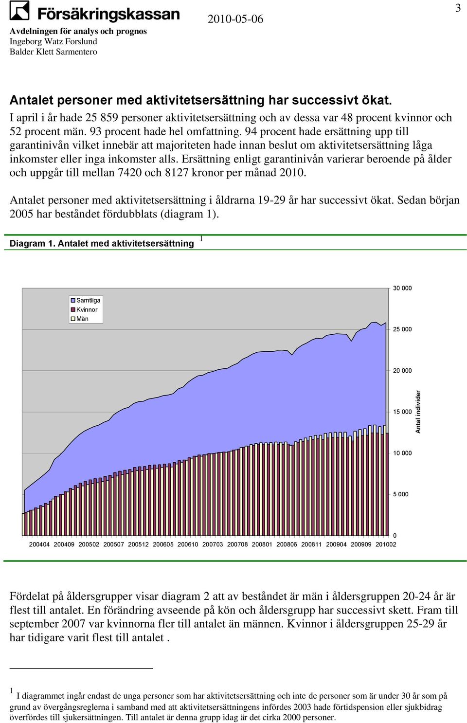 94 procent hade ersättning upp till garantinivån vilket innebär att majoriteten hade innan beslut om aktivitetsersättning låga inkomster eller inga inkomster alls.