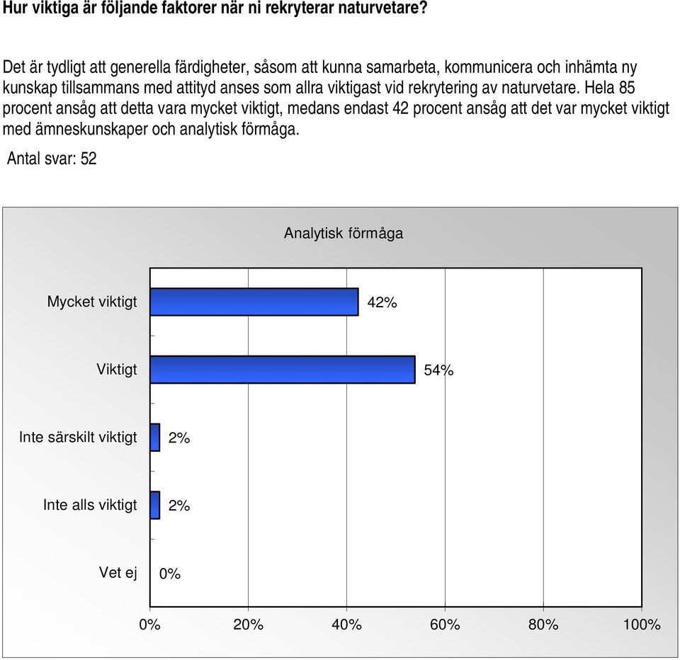 attityd anses som allra viktigast vid rekrytering av naturvetare.