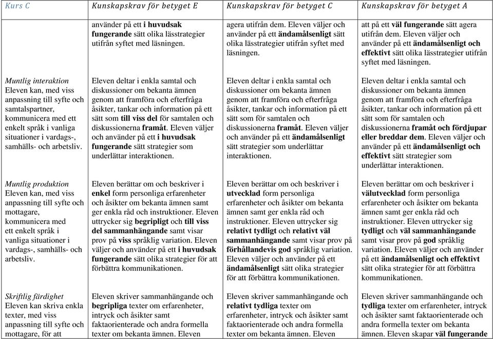 Eleven väljer och effektivt sätt olika lässtrategier utifrån syftet med läsningen.