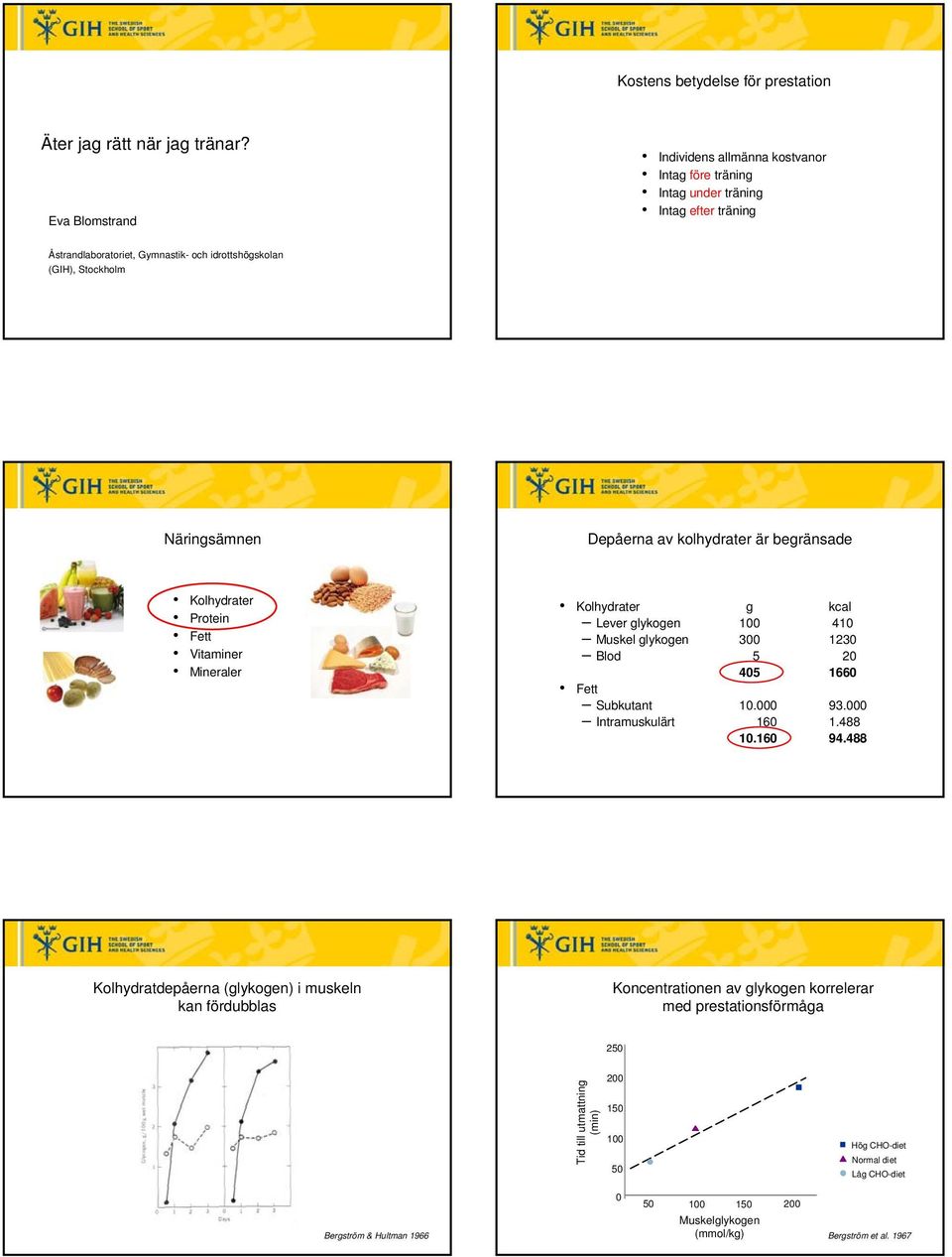 Näringsämnen Depåerna av kolhydrater är begränsade Kolhydrater Protein Fett Vitaminer Mineraler Kolhydrater g kcal Lever glykogen 1 41 Muskel glykogen 3 123 Blod 5 2 45 166 Fett