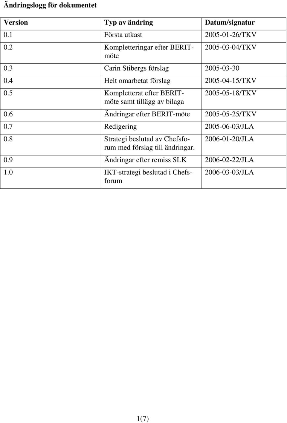 5 Kompletterat efter BERITmöte samt tillägg av bilaga 2005-05-18/TKV 0.6 Ändringar efter BERIT-möte 2005-05-25/TKV 0.