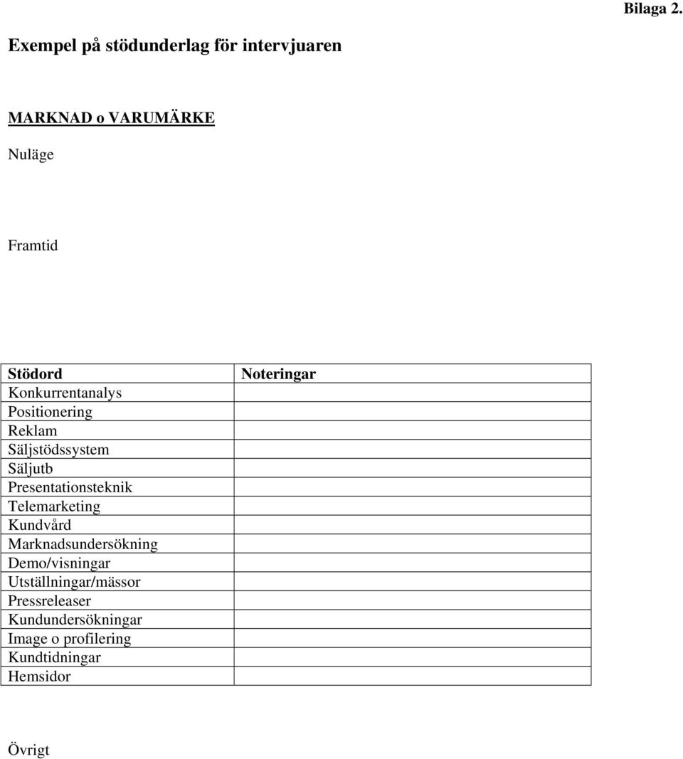 Konkurrentanalys Positionering Reklam Säljstödssystem Säljutb Presentationsteknik