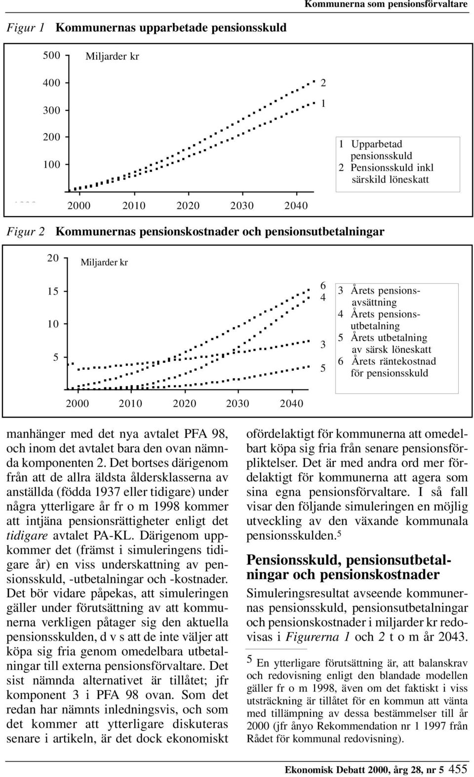 pensionsutbetalning 5 Årets utbetalning av särsk löneskatt 6 Årets räntekostnad för pensionsskuld manhänger med det nya avtalet PFA 98, och inom det avtalet bara den ovan nämnda komponenten 2.