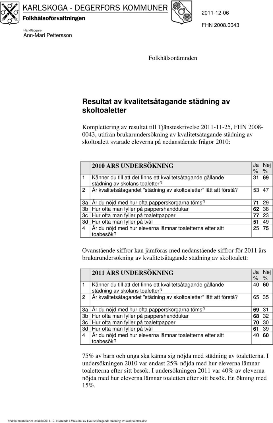 kvalitetsåtagande städning av skoltoalett svarade eleverna på nedanstående frågor 2010: 2010 ÅRS UNDERSÖKNING Ja Nej 1 Känner du till att det finns ett kvalitetsåtagande gällande 31 69 städning av