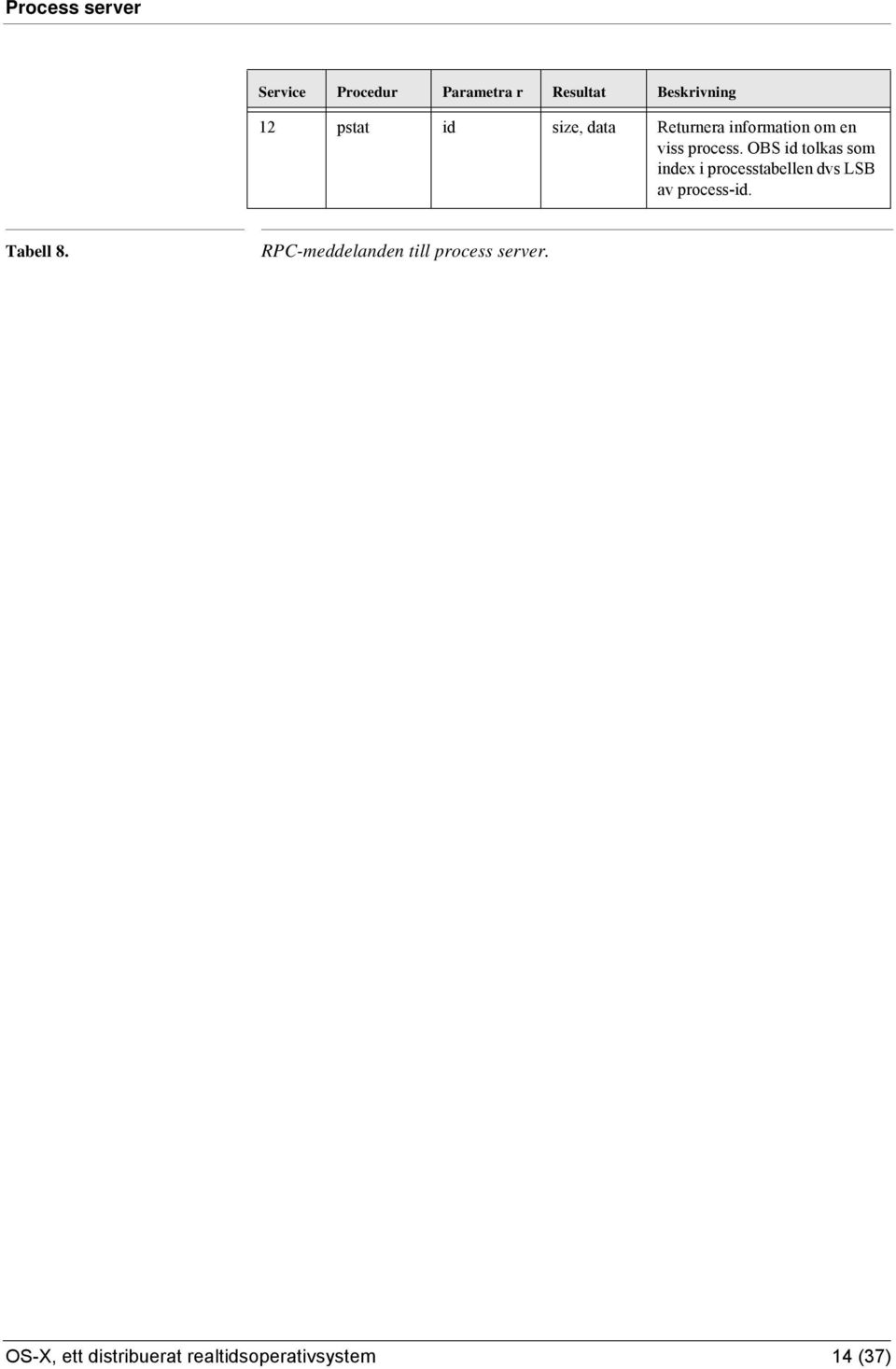 OBS id tolkas som index i processtabellen dvs LSB av process-id. Tabell 8.