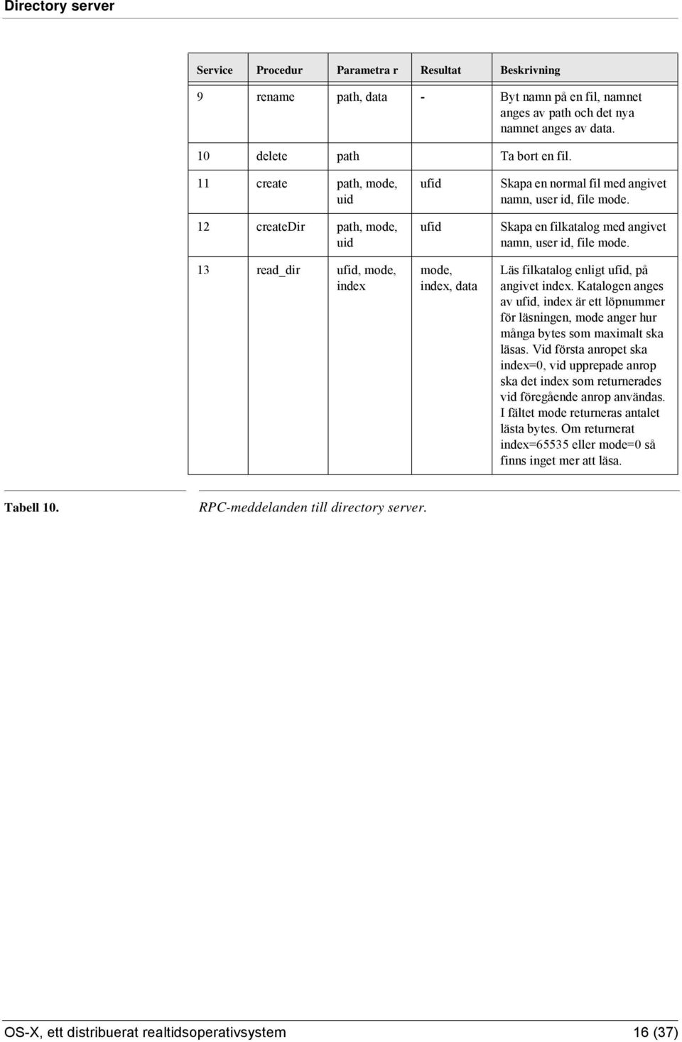 Skapa en filkatalog med angivet namn, user id, file mode. Läs filkatalog enligt ufid, på angivet index.