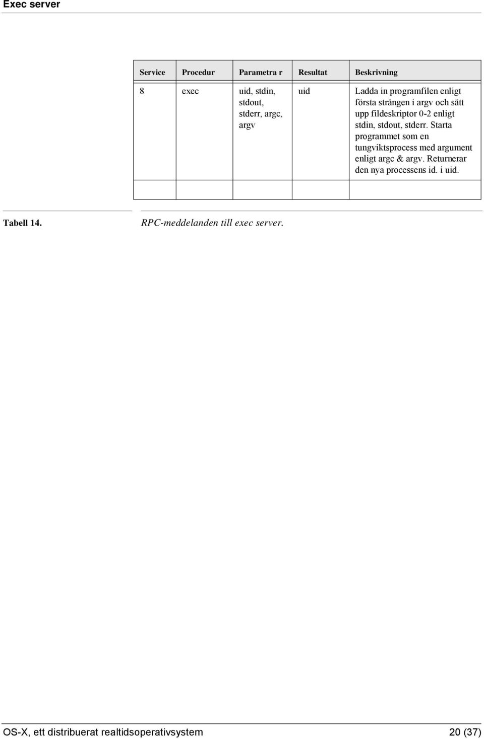 stderr. Starta programmet som en tungviktsprocess med argument enligt argc & argv.