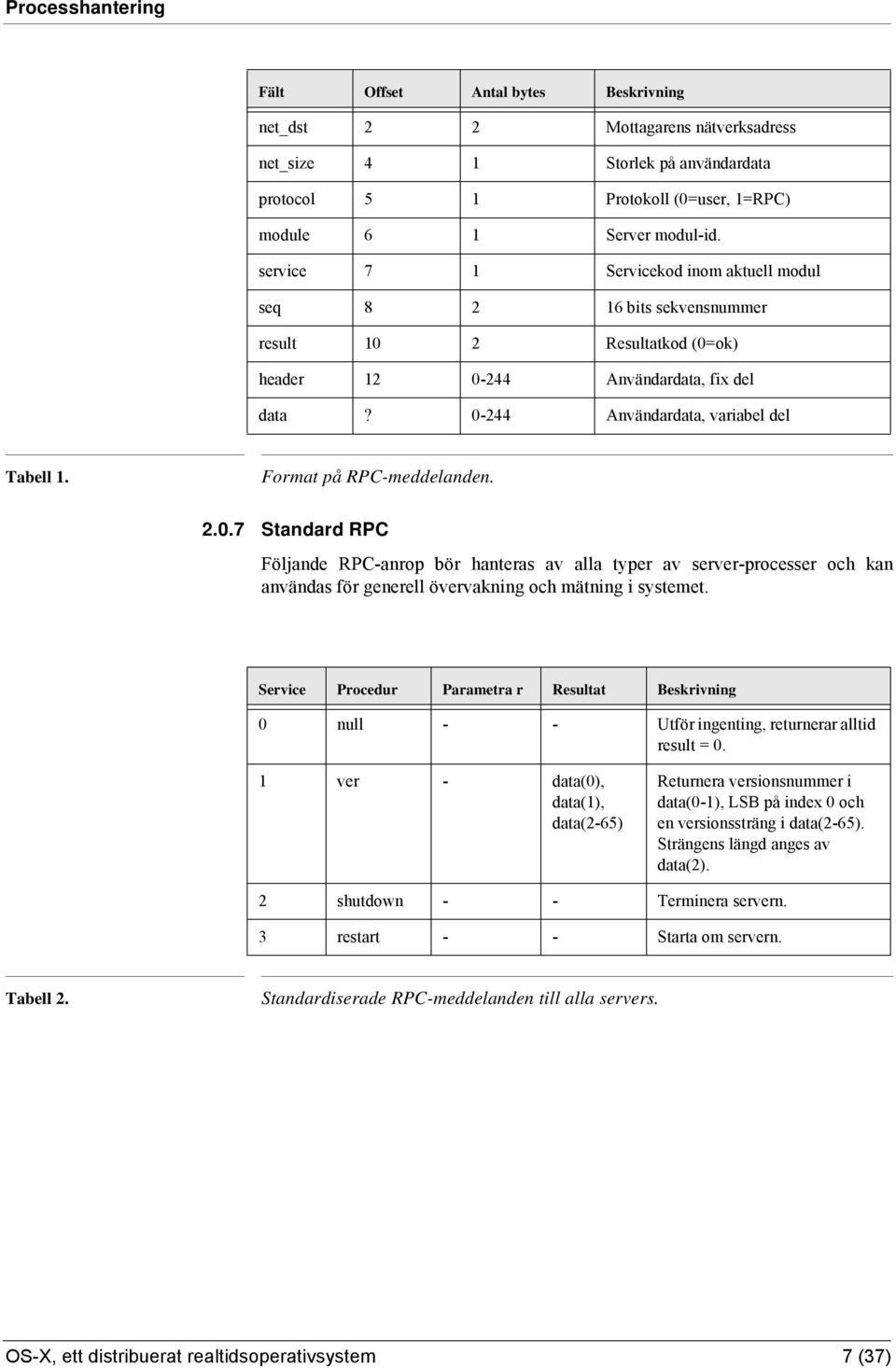 Format på RPC-meddelanden. 2.0.7 Standard RPC Följande RPC-anrop bör hanteras av alla typer av server-processer och kan användas för generell övervakning och mätning i systemet.