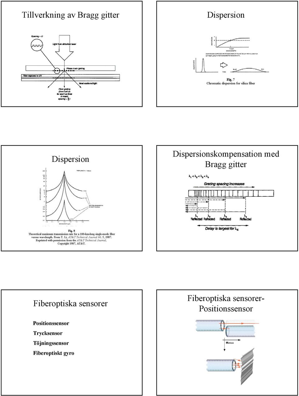 sensorer Fiberoptiska sensorer- Positionssensor