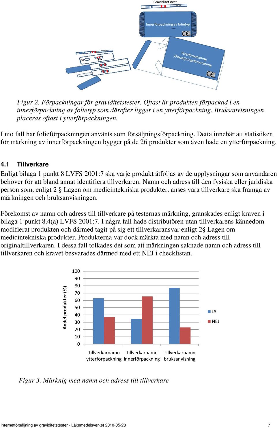 Dett innebär tt sttistiken för märkning v innerförpckningen bygger på de 26 produkter som även hde en ytterförpckning. 4.