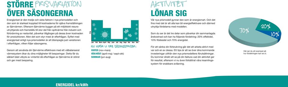 för produktionen. Men det som styr mest är efterfrågan. Syftet med energipriset enligt nya prismodellen är att återspegla just variationen i efterfrågan, vilken följer säsongerna.