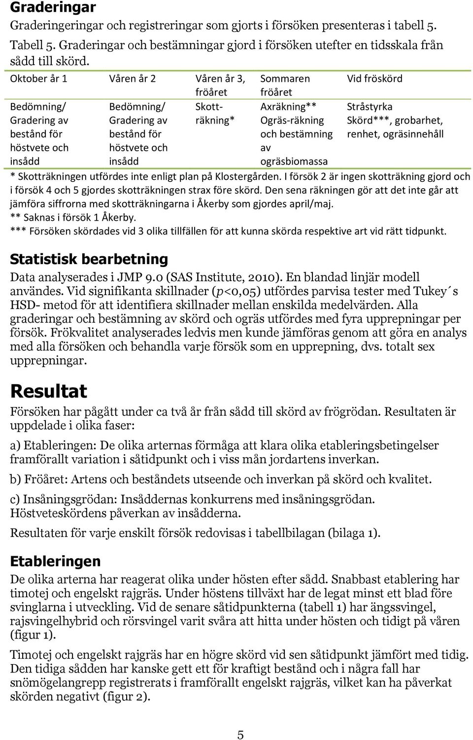 Stråstyrk Skörd***, grorhet, renhet, ogräsinnehåll höstvete oh insådd höstvete oh insådd v ogräsiomss * Skotträkningen utfördes inte enligt pln på Klostergården.