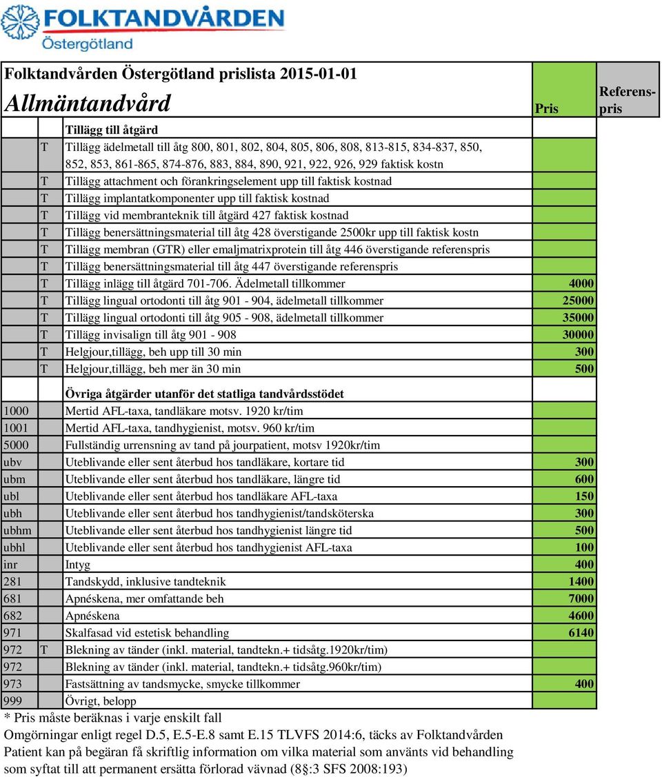 benersättningsmaterial till åtg 428 överstigande 2500kr upp till faktisk kostn T Tillägg membran (GTR) eller emaljmatrixprotein till åtg 446 överstigande referenspris T Tillägg benersättningsmaterial