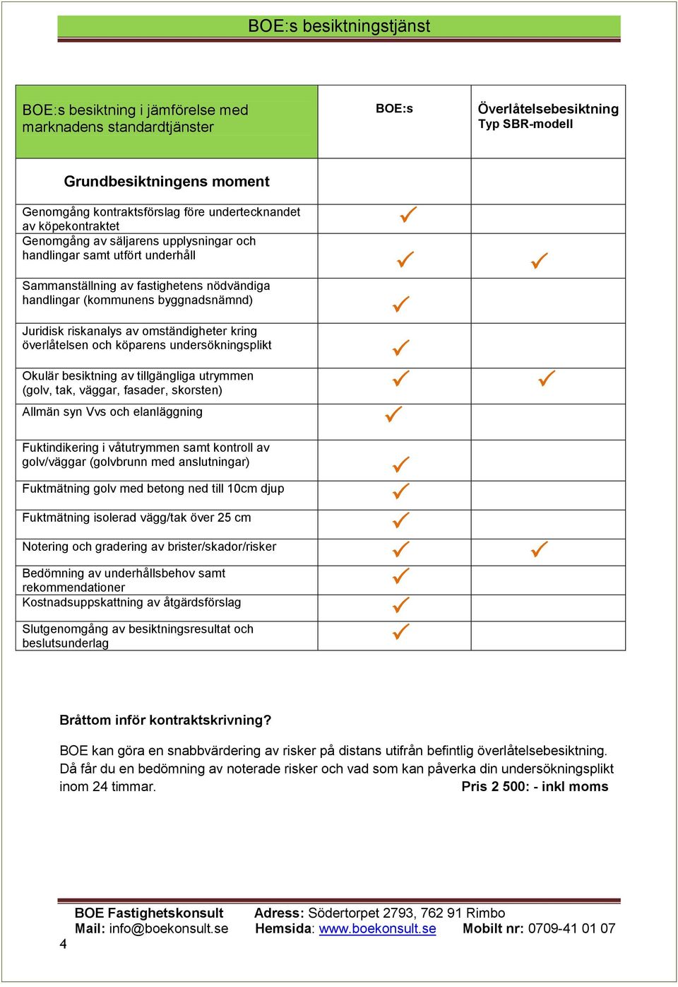överlåtelsen och köparens undersökningsplikt Okulär besiktning av tillgängliga utrymmen (golv, tak, väggar, fasader, skorsten) Allmän syn Vvs och elanläggning Fuktindikering i våtutrymmen samt