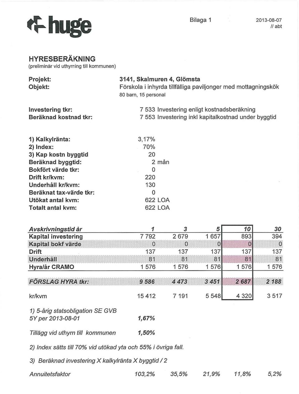 byggtid Beräknad byggtid: Bokfört värde tkr: Drift kr/kvm: Underhåll kr/kvm: Beräknat tax-värde tkr: Utökat antal kvm: T otalt antal kvm: 3,17% 70% 20 2 mån o 220 130 o 622 LOA 622 LOA