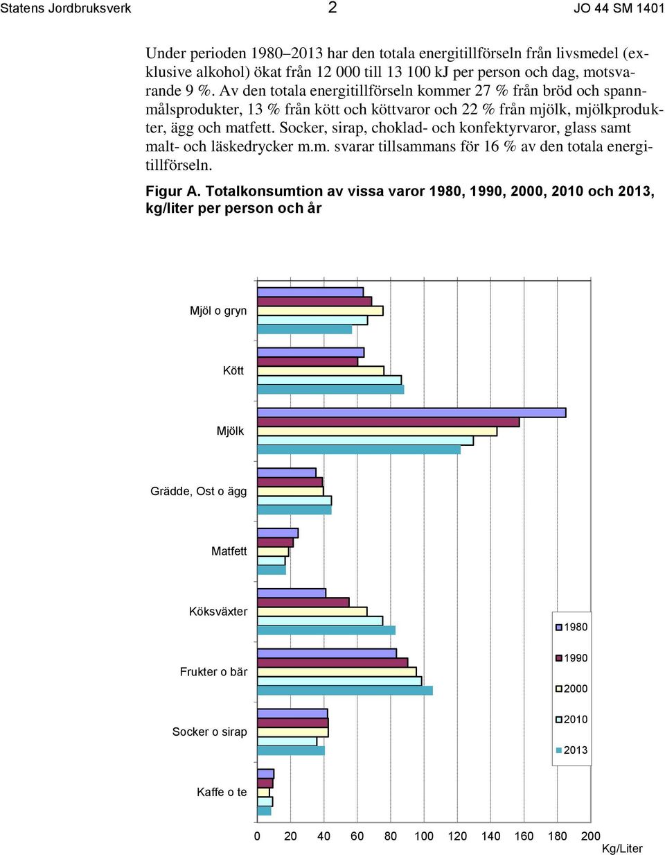 Socker, sirap, choklad- och konfektyrvaror, glass samt malt- och läskedrycker m.m. svarar tillsammans för 16 % av den totala energitillförseln. Figur A.