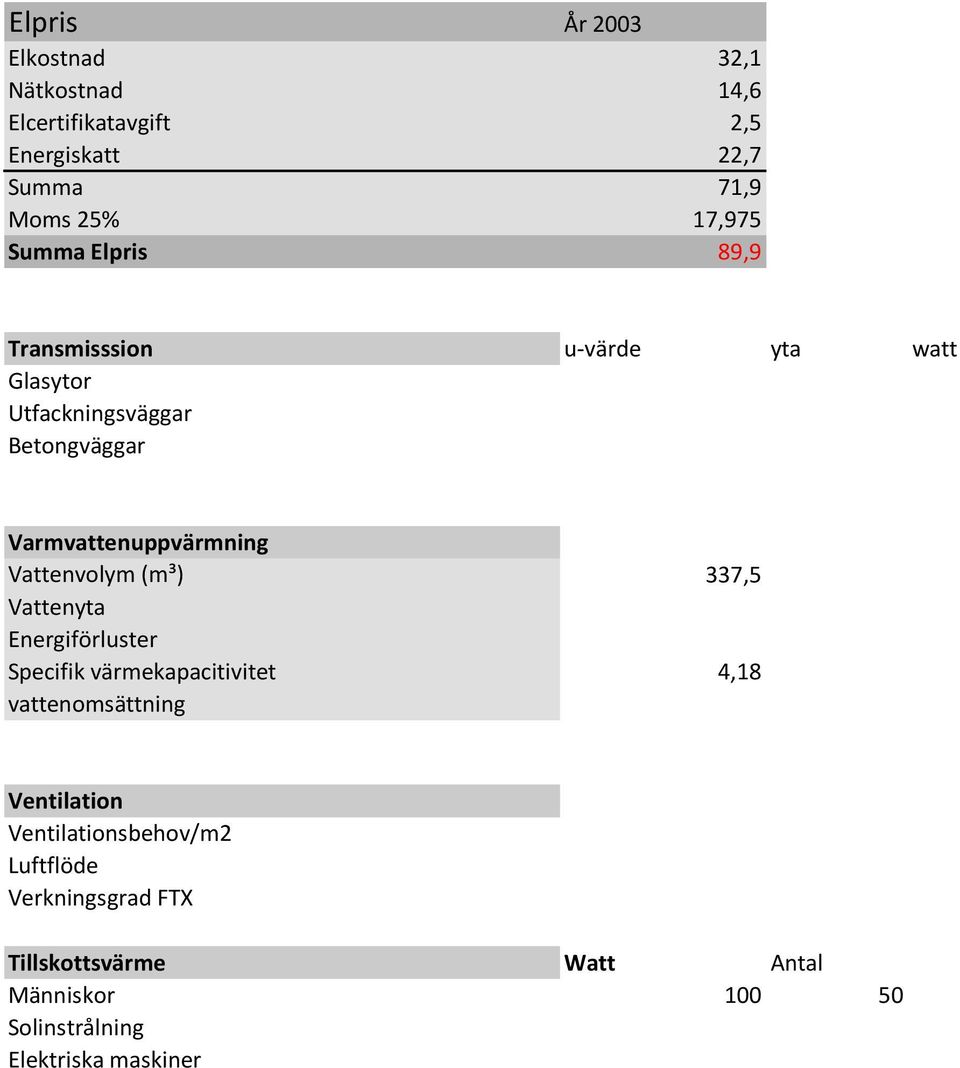 Vattenvolym (m³) 337,5 Vattenyta Energiförluster Specifik värmekapacitivitet 4,18 vattenomsättning Ventilation