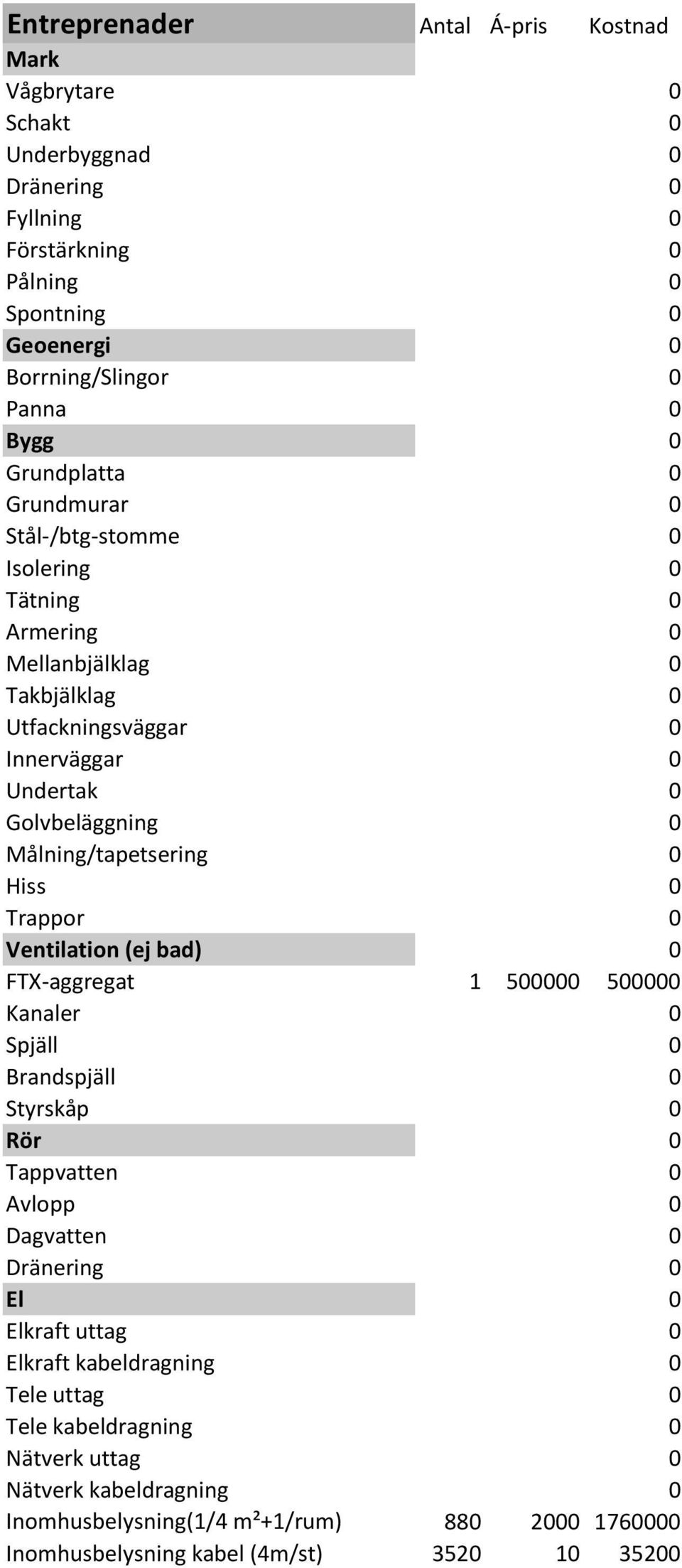 Målning/tapetsering 0 Hiss 0 Trappor 0 Ventilation (ej bad) 0 FTX-aggregat 1 500000 500000 Kanaler 0 Spjäll 0 Brandspjäll 0 Styrskåp 0 Rör 0 Tappvatten 0 Avlopp 0 Dagvatten 0 Dränering 0