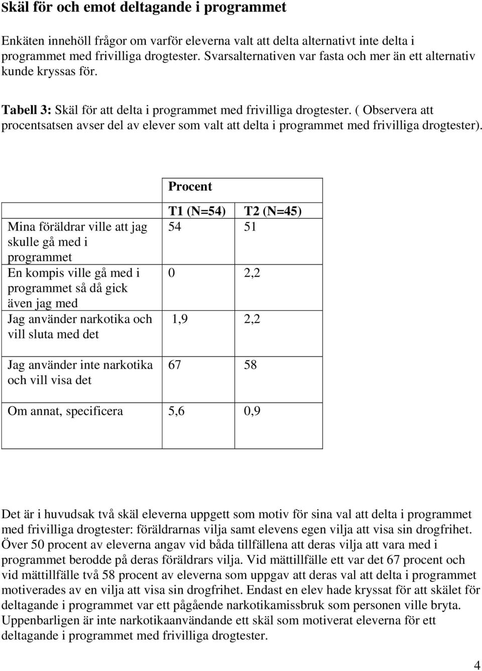 ( Observera att procentsatsen avser del av elever som valt att delta i programmet med frivilliga drogtester).