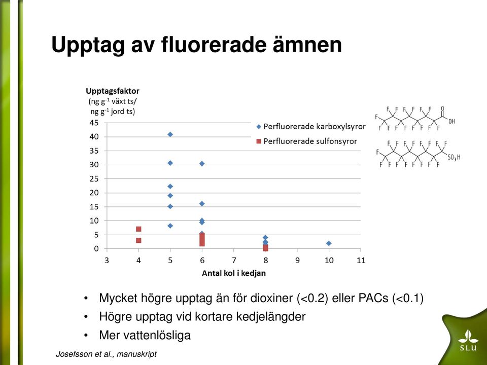 2) eller PACs (<0.