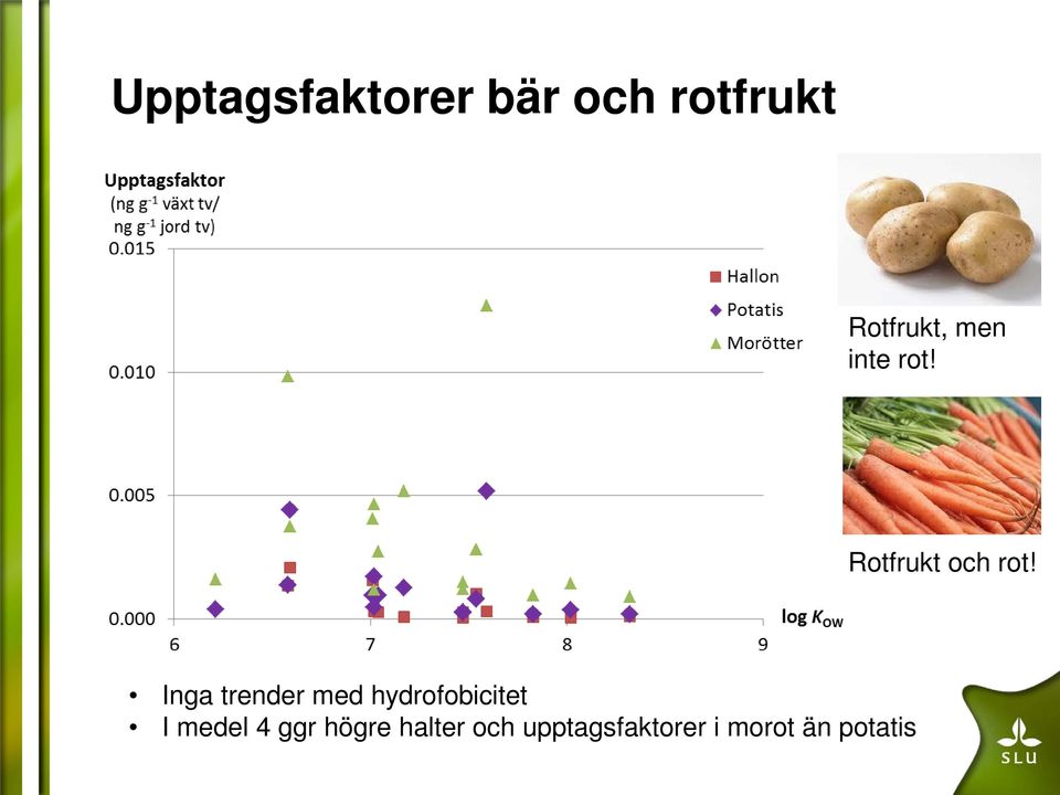 Inga trender med hydrofobicitet I medel 4