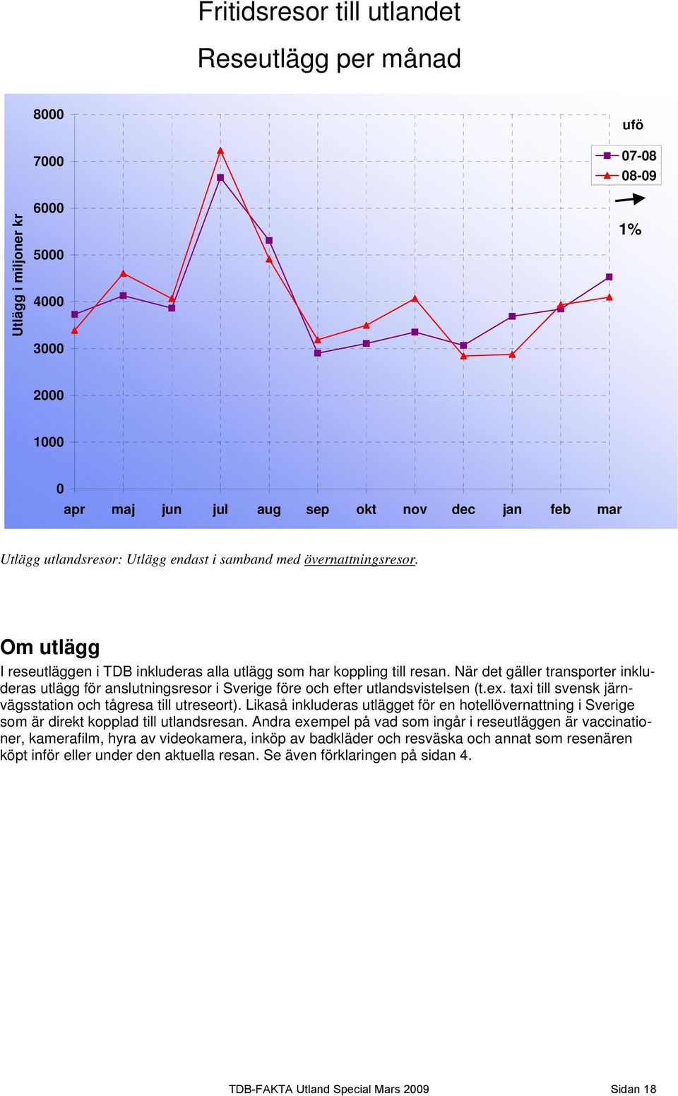 När det gäller transporter inkluderas utlägg för anslutningsresor i Sverige före och efter utlandsvistelsen (t.ex. taxi till svensk järnvägsstation och tågresa till utreseort).