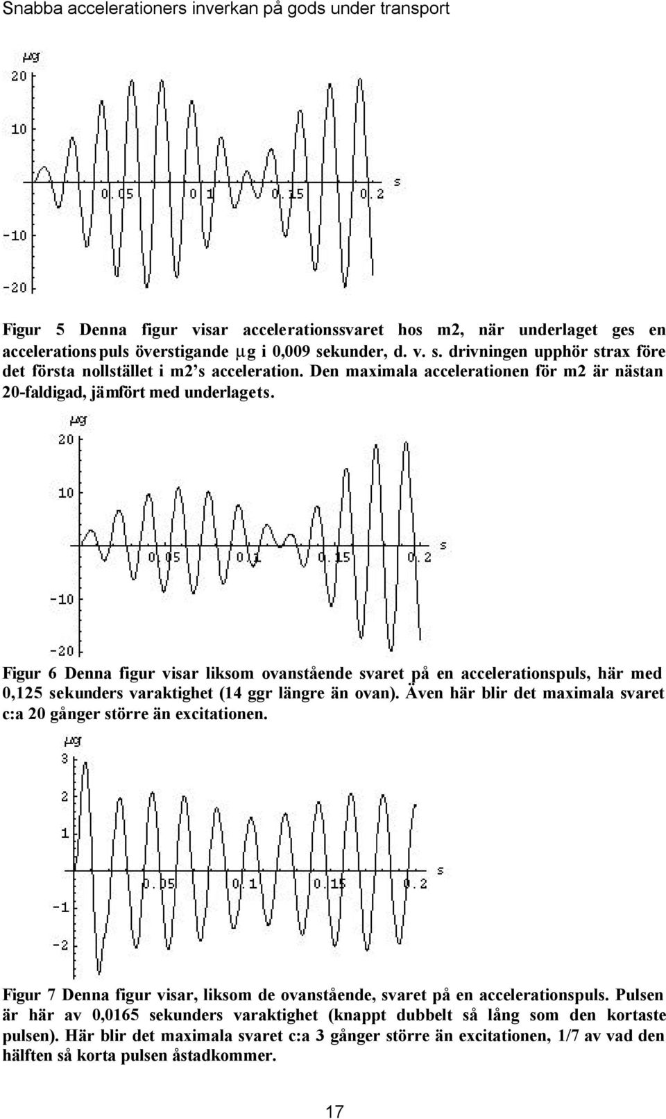 Figur 6 Denna figur visar lisom ovanstående svaret på en accelerationspuls, här med 0,125 seunders varatighet (14 ggr längre än ovan).