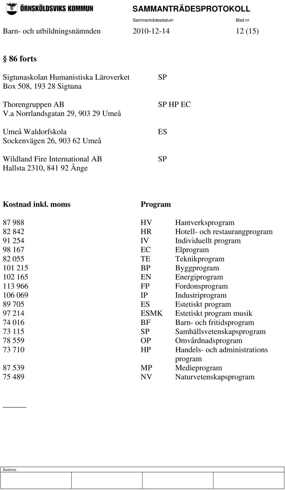 moms Program 87 988 HV Hantverksprogram 82 842 HR Hotell- och restaurangprogram 91 254 IV Individuellt program 98 167 EC Elprogram 82 055 TE Teknikprogram 101 215 BP Byggprogram 102 165 EN